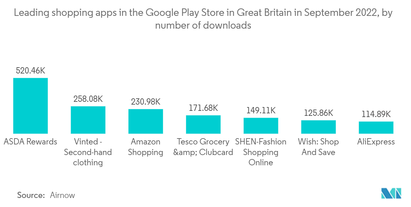 United Kingdom Payment Market: Leading shopping apps in the Google Play Store in Great Britain in September 2022, by number of downloads