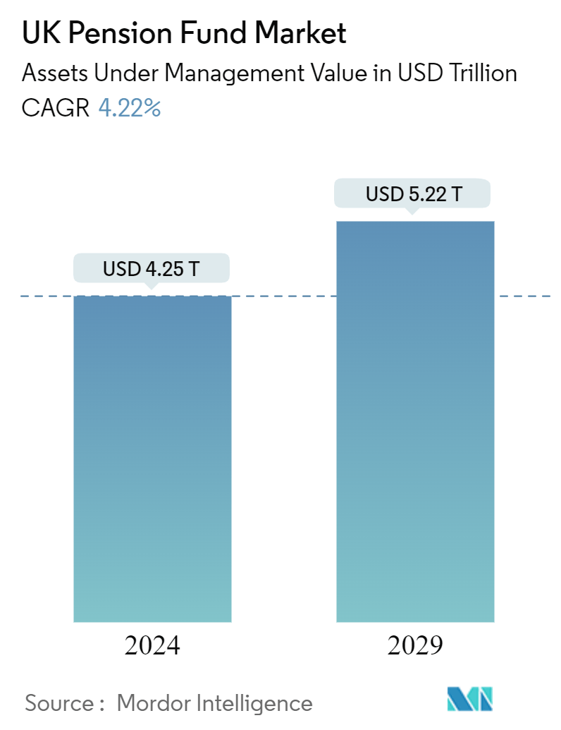 UK Pension Fund Market Summary