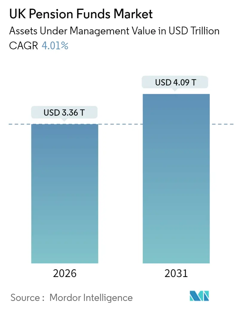 Mercato dei fondi pensione del Regno Unito (2025-2030)