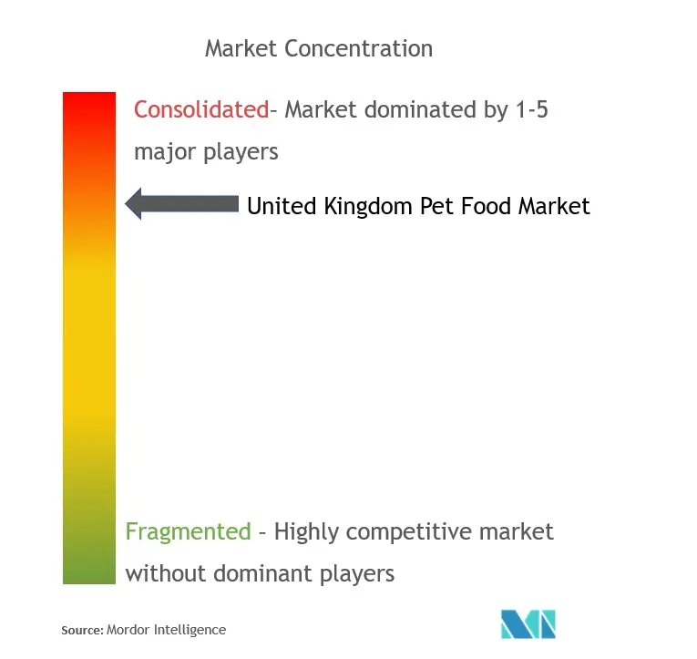 united-kingdom-pet-food-market-2022-27-industry-share-size