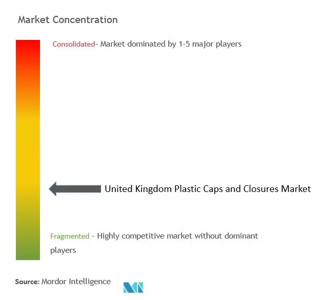 United Kingdom Plastic Caps And Closures Market Concentration