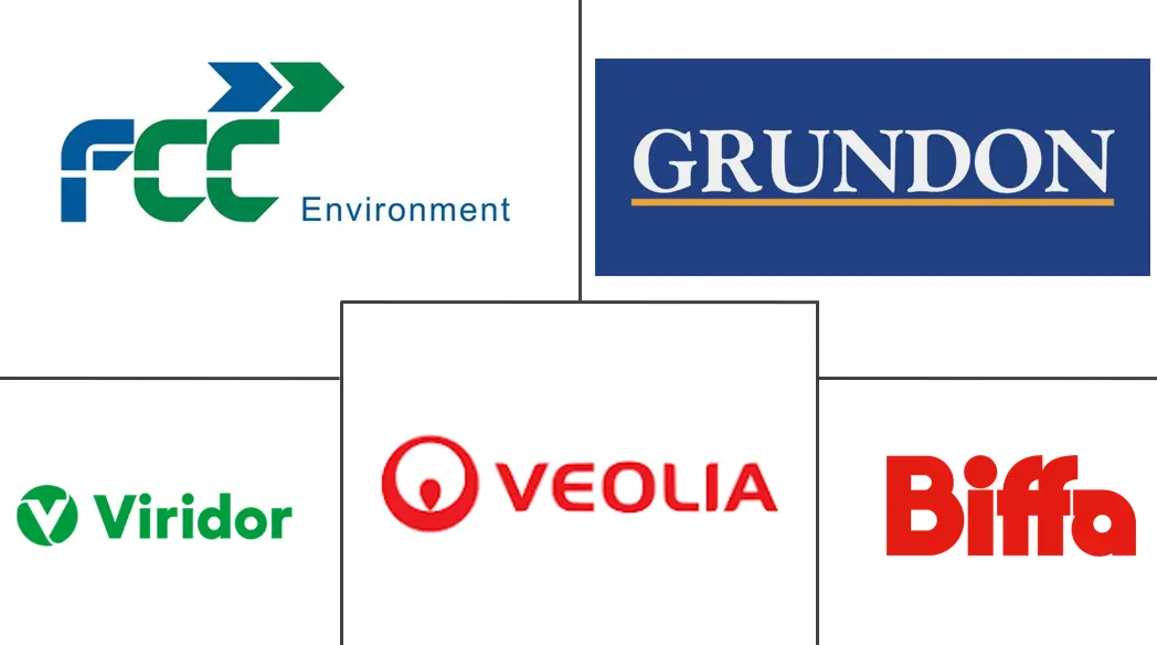 Principales actores en Mercado de Servicios de Gestión de Residuos Plásticos del Reino Unido industria
