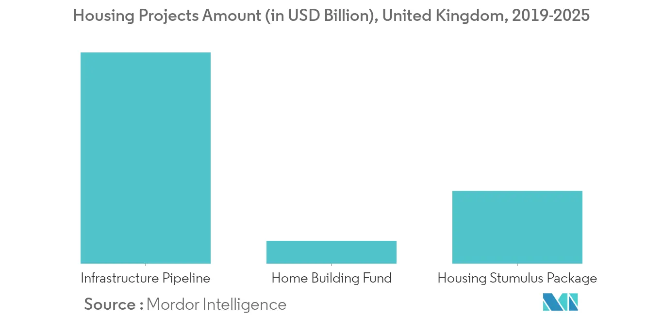 イギリスのプレハブ建築市場動向