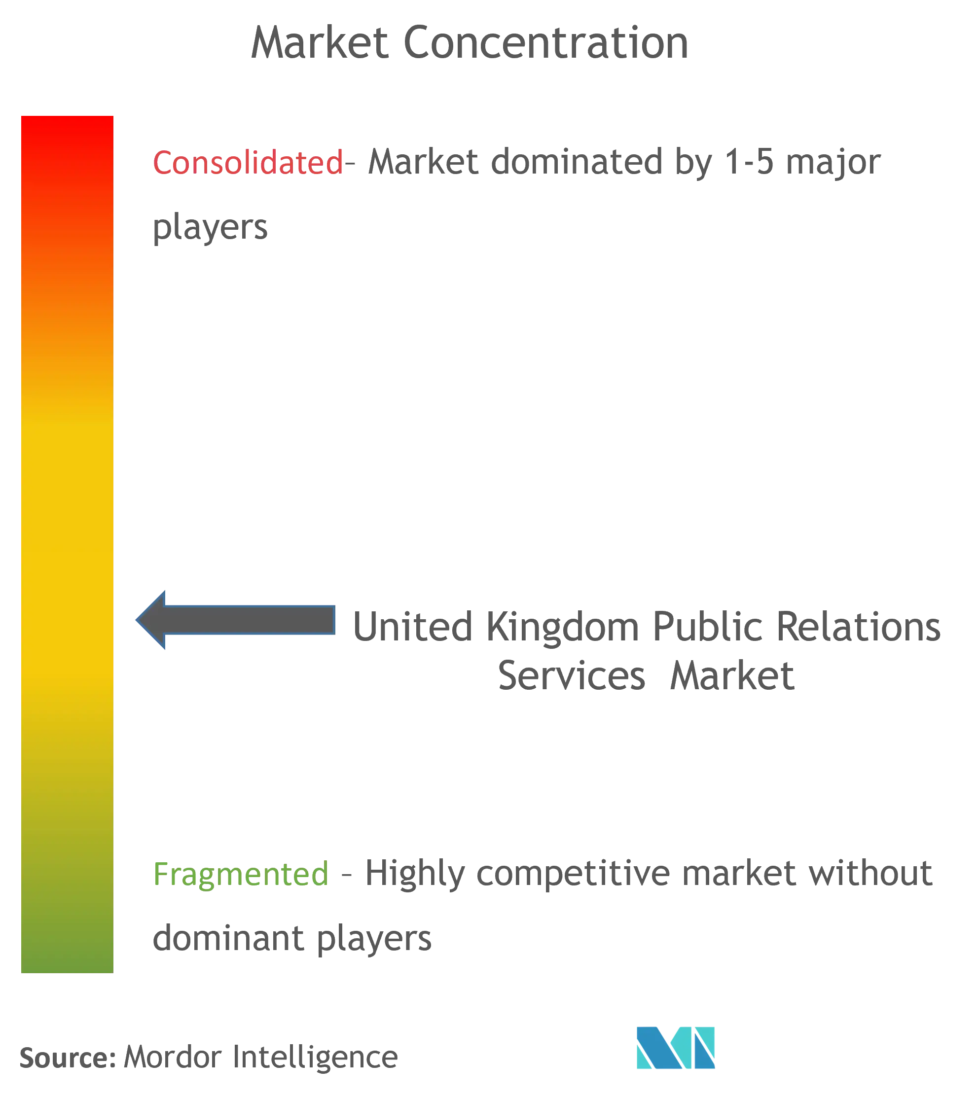 United Kingdom Public Relation Services Market Concentration