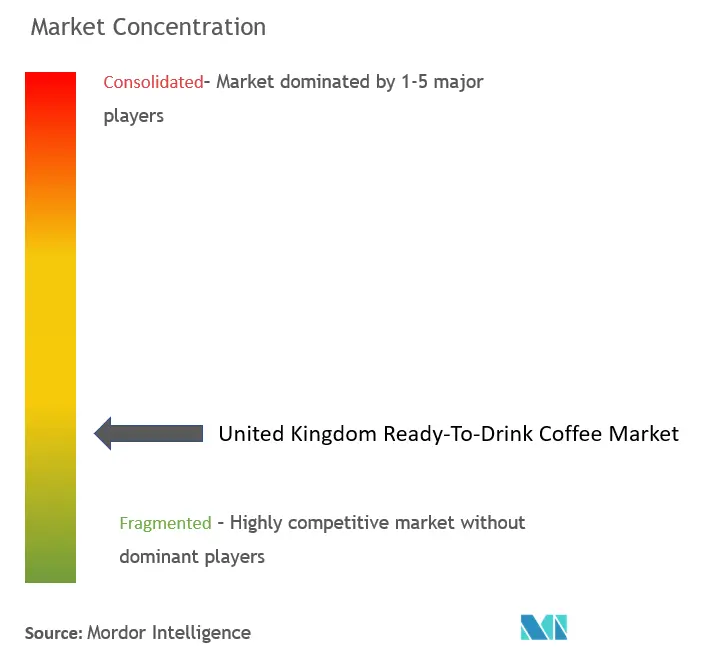UK RTD coffee CL.png