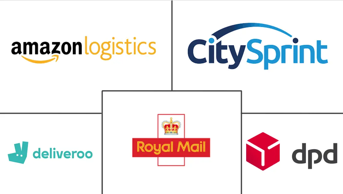 United Kingdom Same Day Delivery Market Major Players
