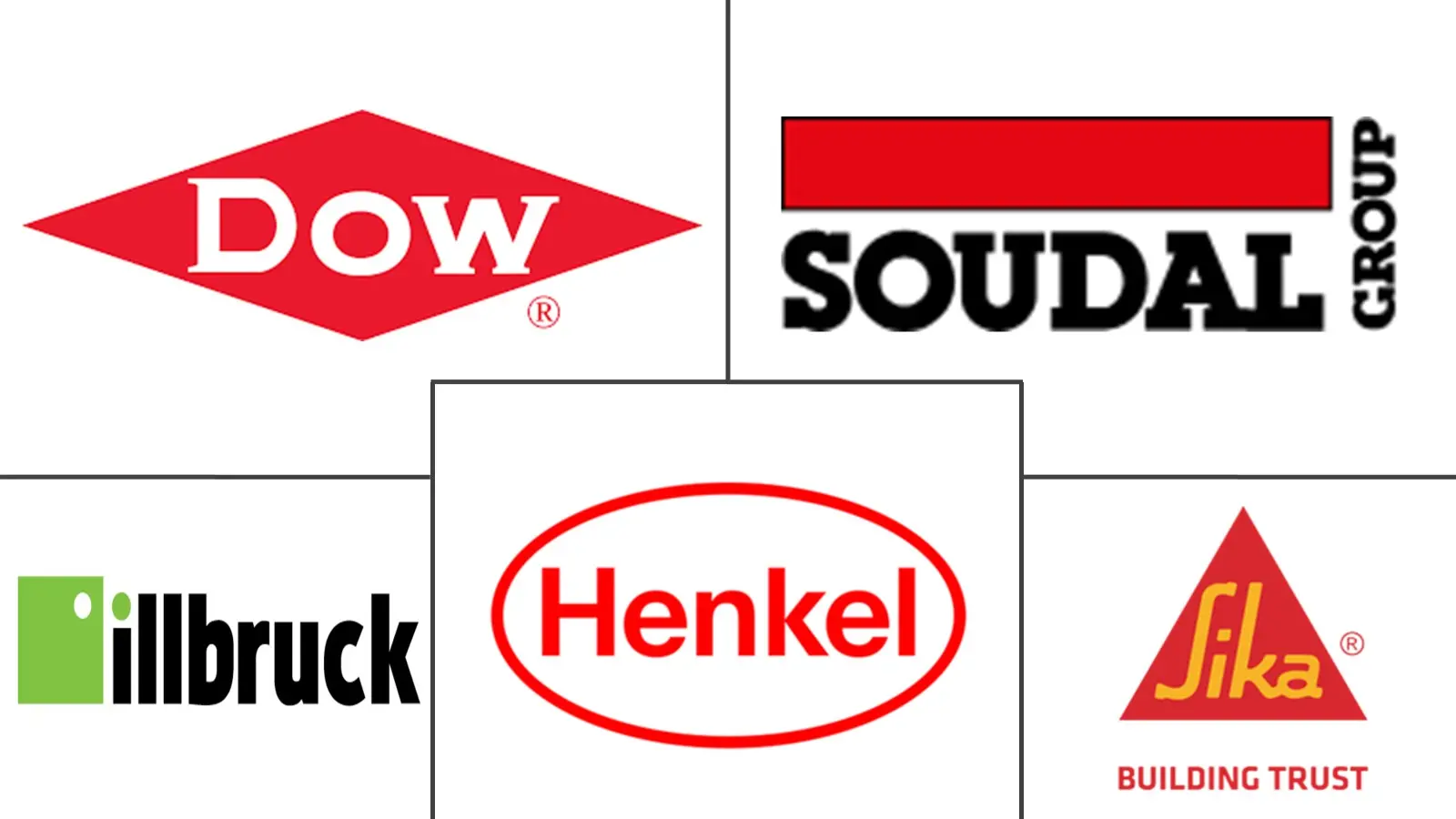 Major players in United Kingdom Sealants industry