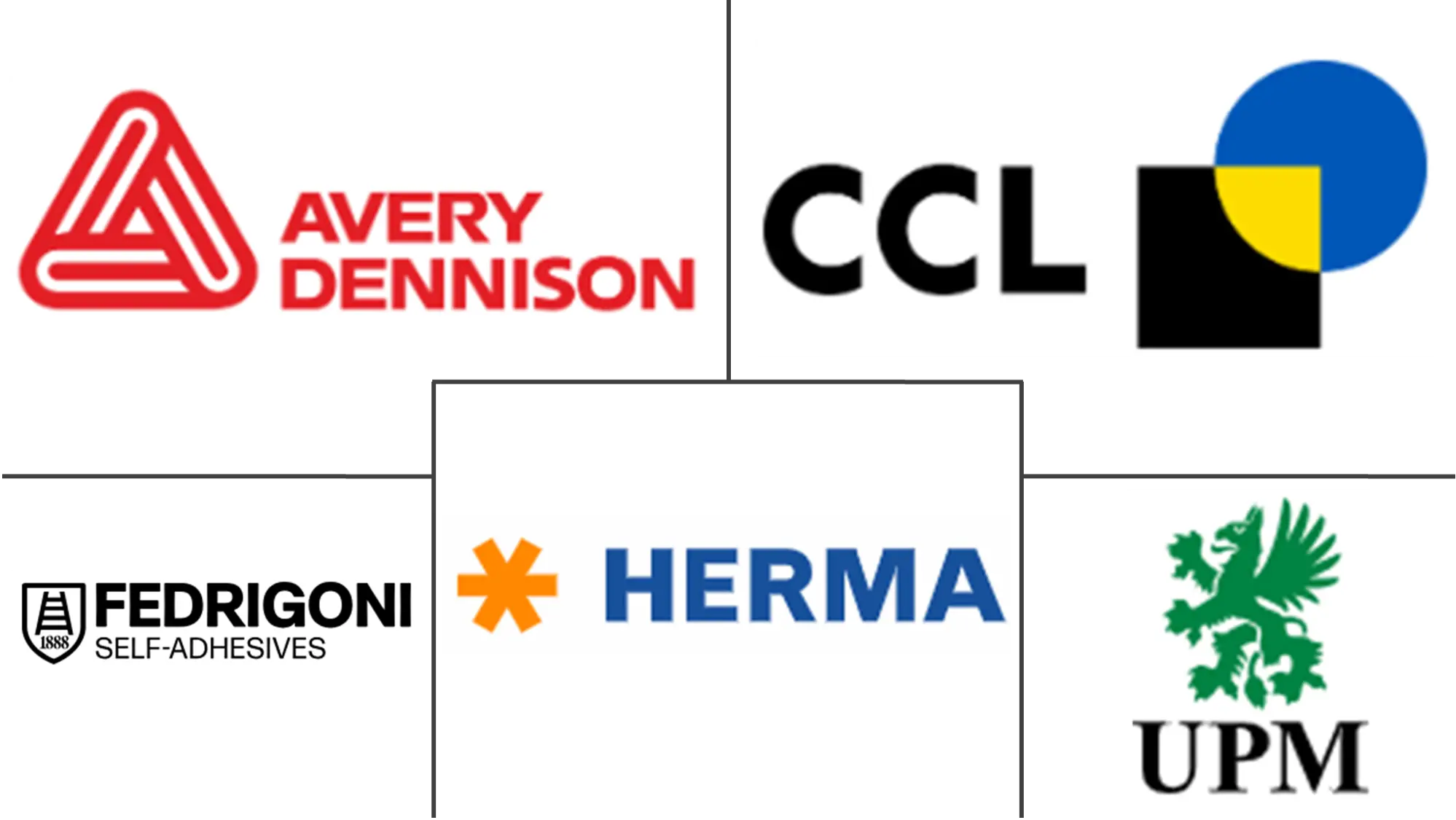 Major players in United Kingdom Self-Adhesive Labels industry