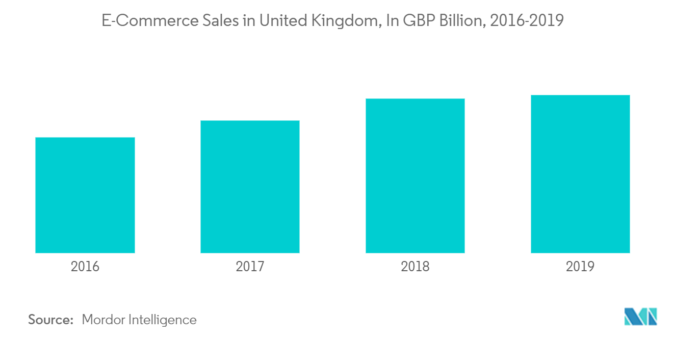 Analyse du marché britannique du petit électroménager