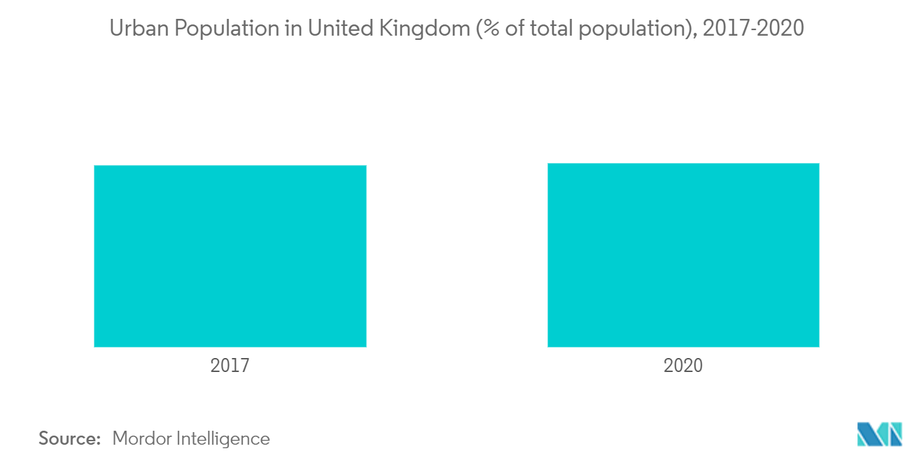 UK small home appliances market Trends