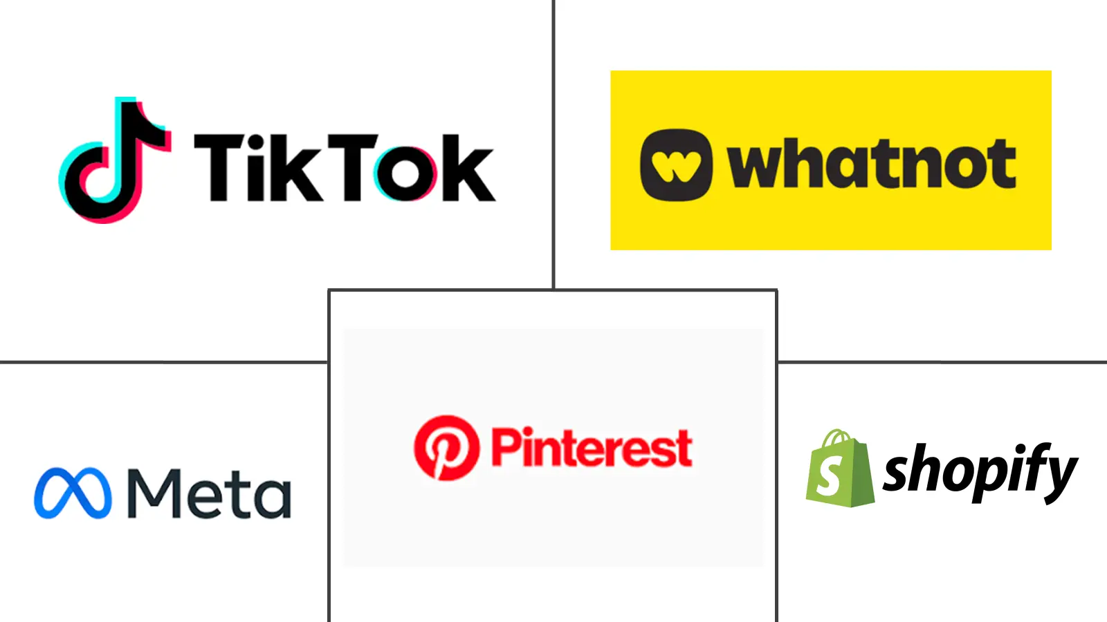 Hauptakteure in Social-Commerce-Markt im Vereinigten Königreich Branche