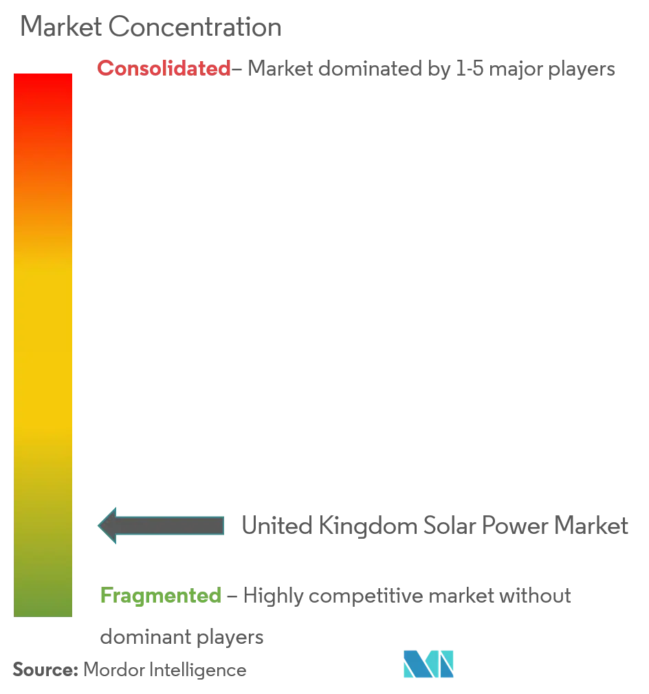 Market Concentration-United Kingdom Solar Power Market.png
