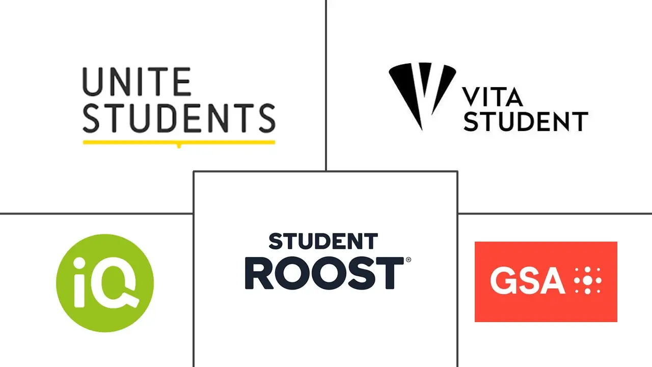 Major players in United Kingdom Student Accommodation industry
