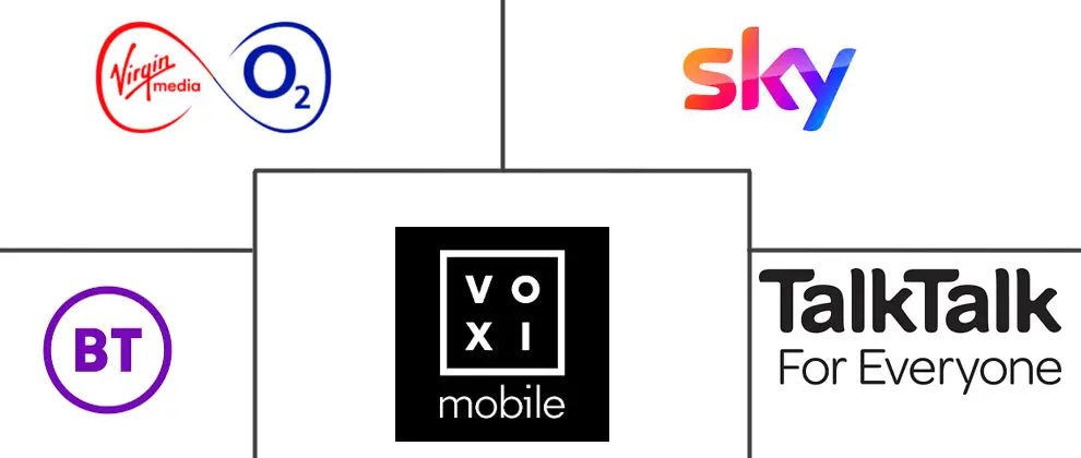 United Kingdom Telecom Market Major Players