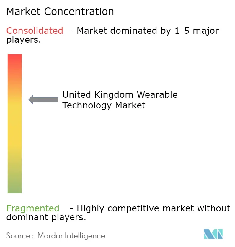 Wearable Technology Market.png