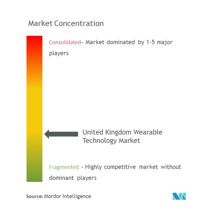 Wearable Technology Market.png