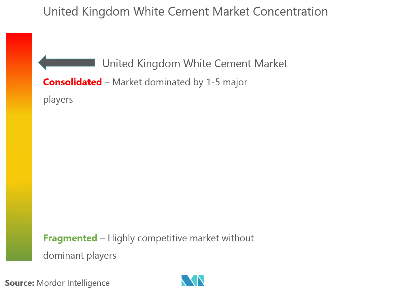 Market Concentration - United Kingdom White Cement.png