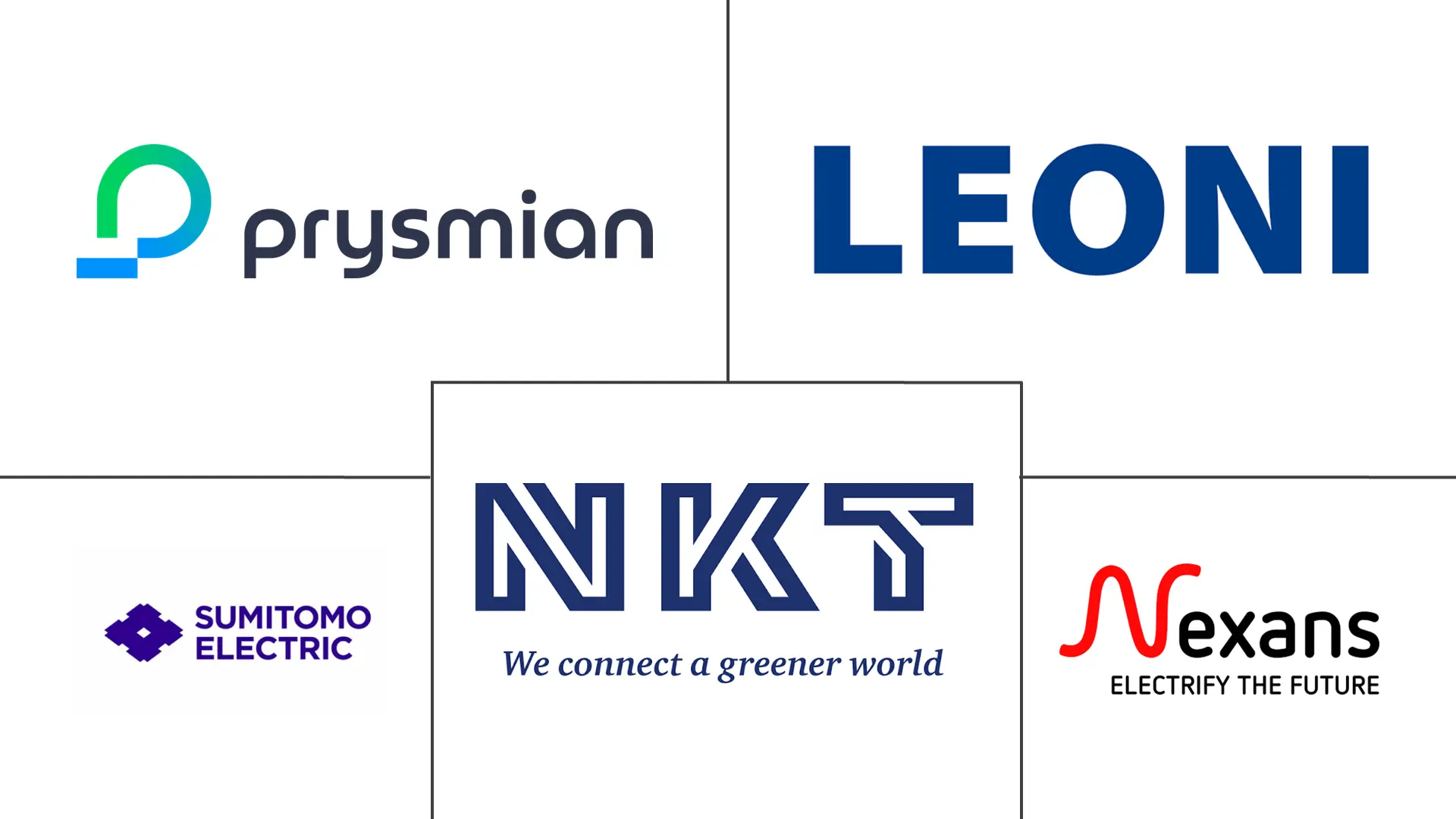 Major players in United Kingdom Wire and Cable industry