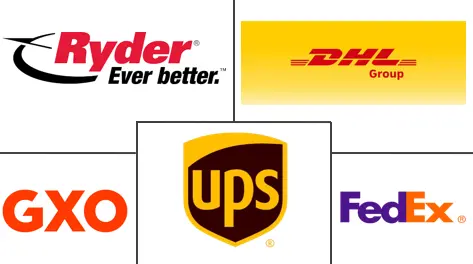 Major players in United States 3PL Warehousing industry