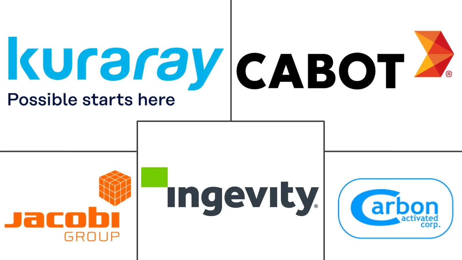  United States Activated Carbon Market Major Players