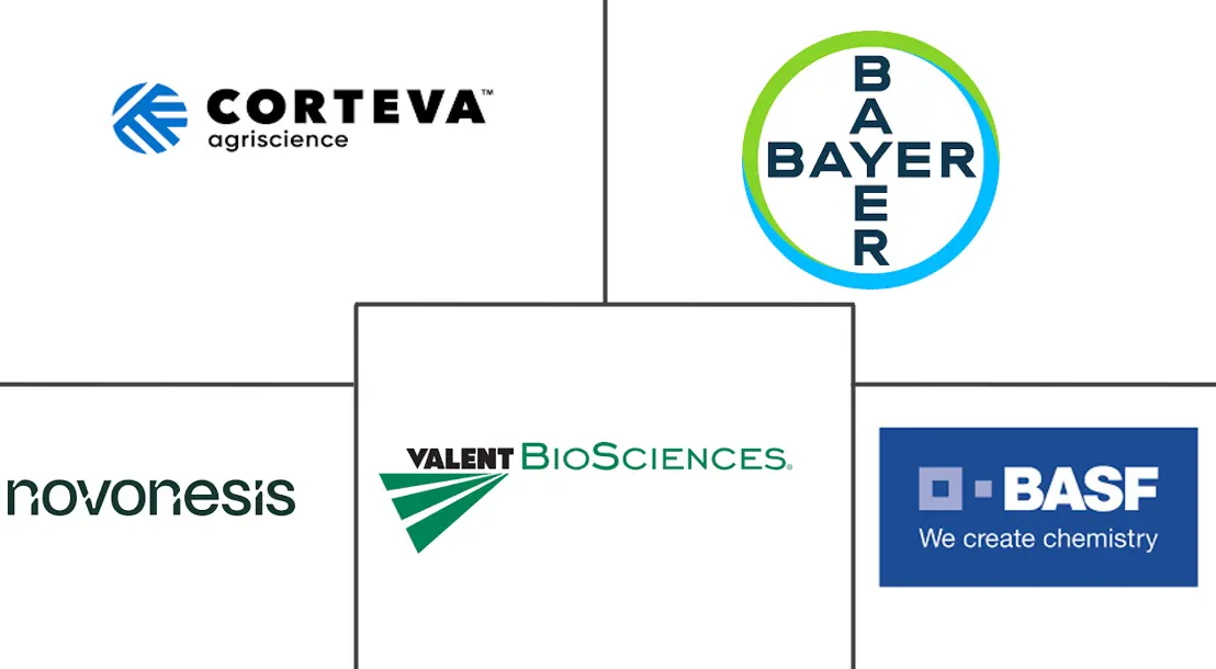 Major players in United States Agricultural Biologicals industry