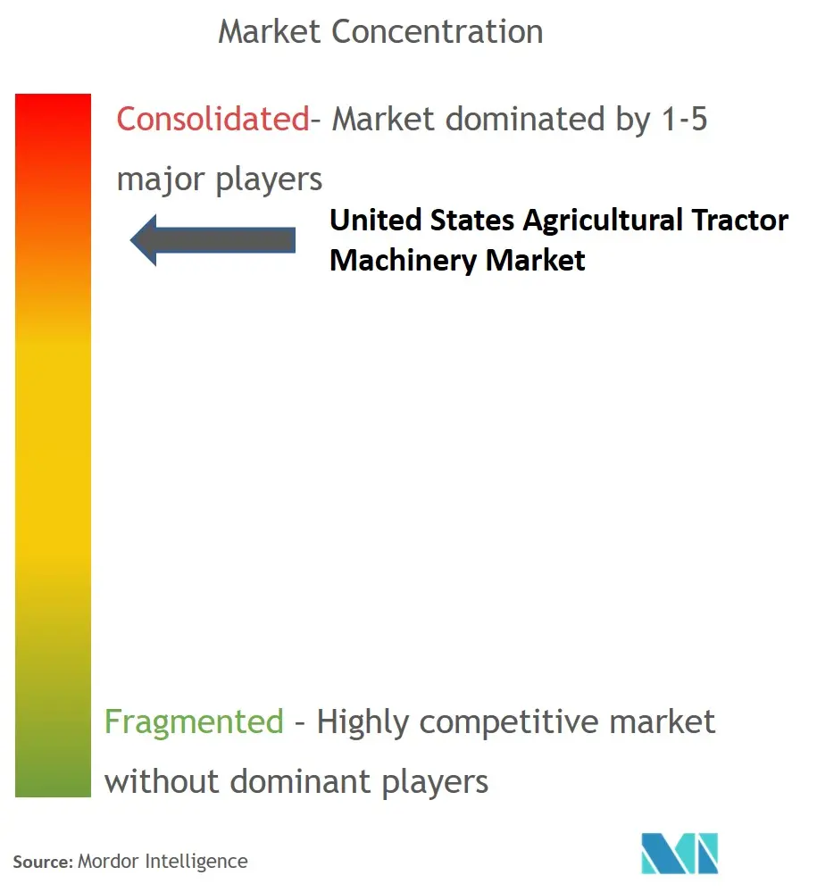 United States Agricultural Tractor Machinery Market | 2022 - 27 ...