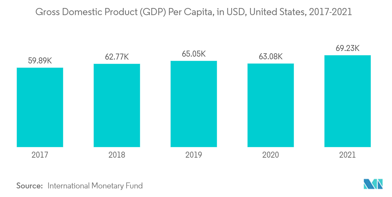 united states air conditioning equipment market growth