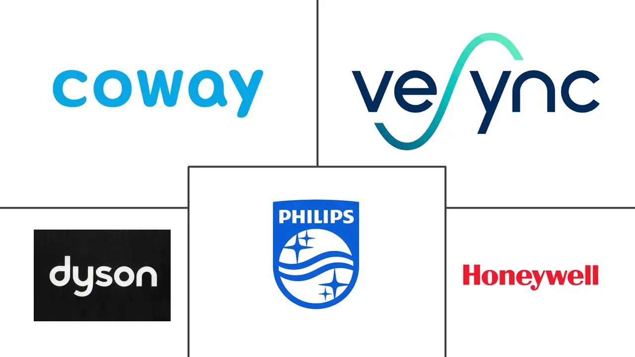 Major players in United States Air Purifier industry
