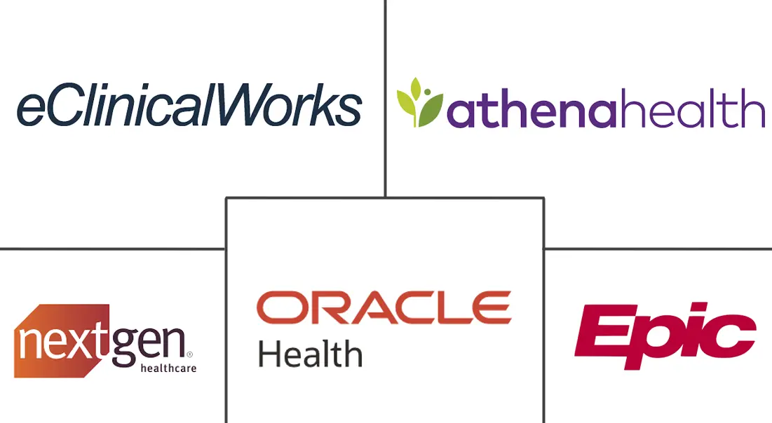 Major players in United States Ambulatory Electronic Health Record (EHR) industry