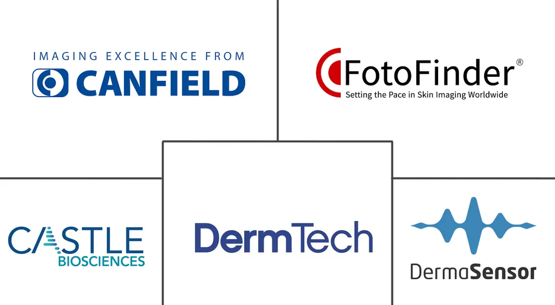 Major players in United States and Canada Skin Cancer Dermatology Tests industry