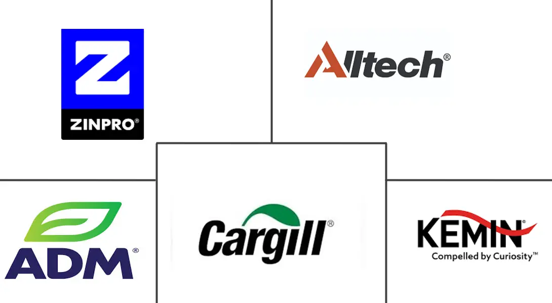 Major players in United States Animal Feed Organic Trace Minerals industry