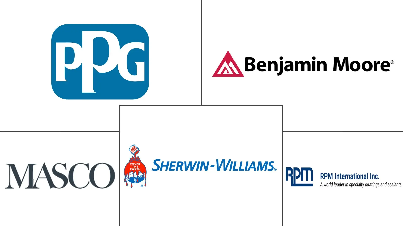 Major players in United States Architectural Coatings industry