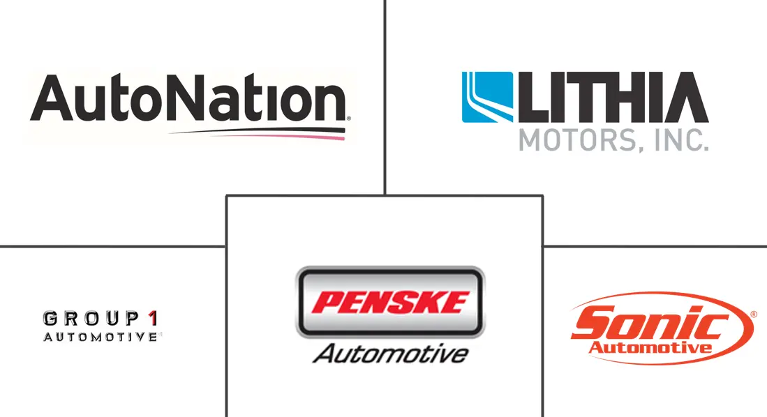 Principales actores en Mercado de Concesionarios Automotrices de los Estados Unidos industria