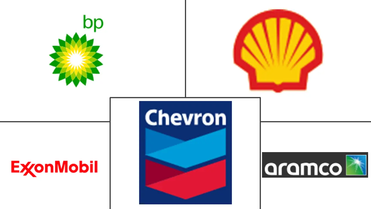 Major players in United States Automotive Engine Oils industry