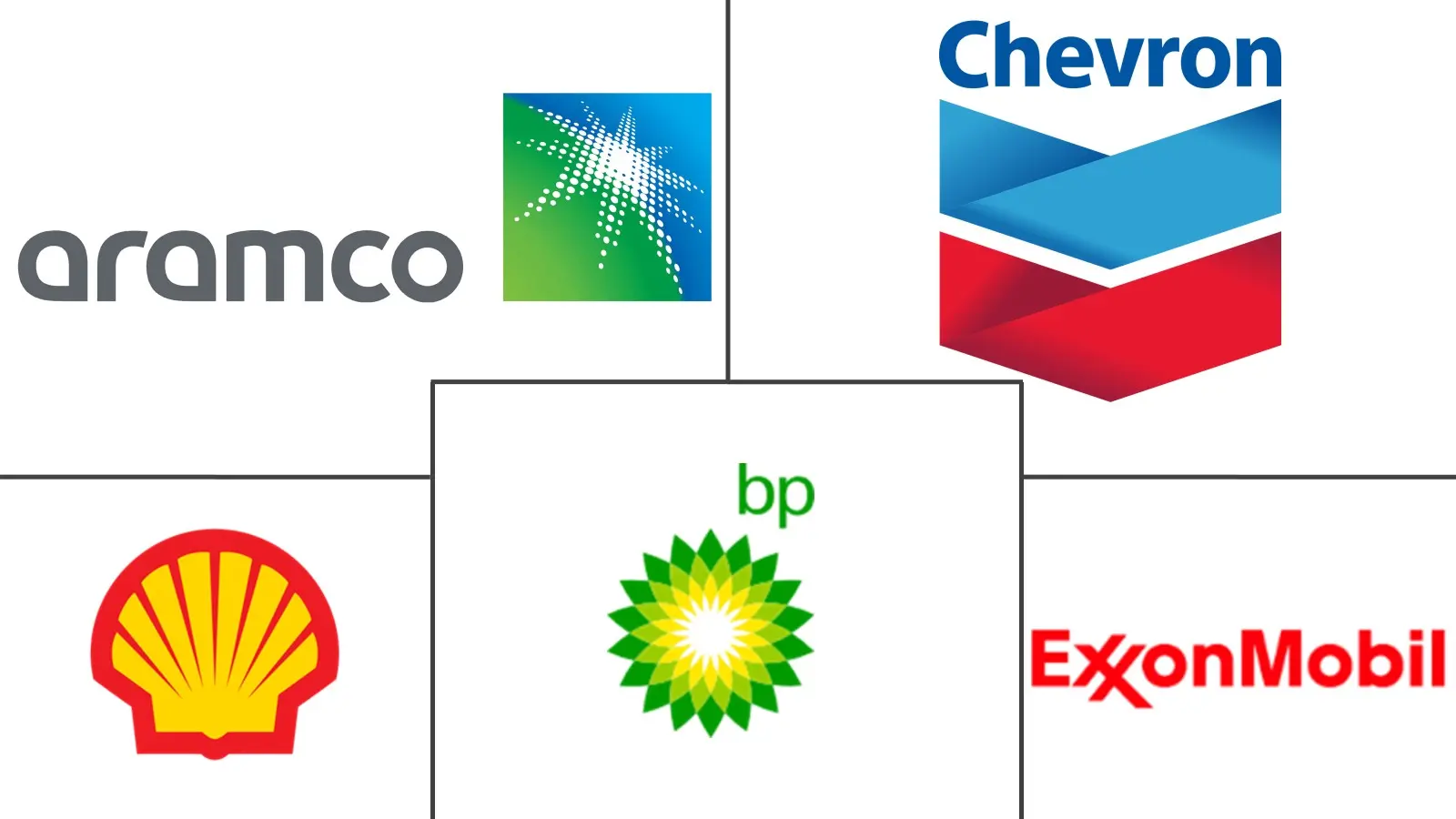  United States Automotive Engine Oils Market Major Players