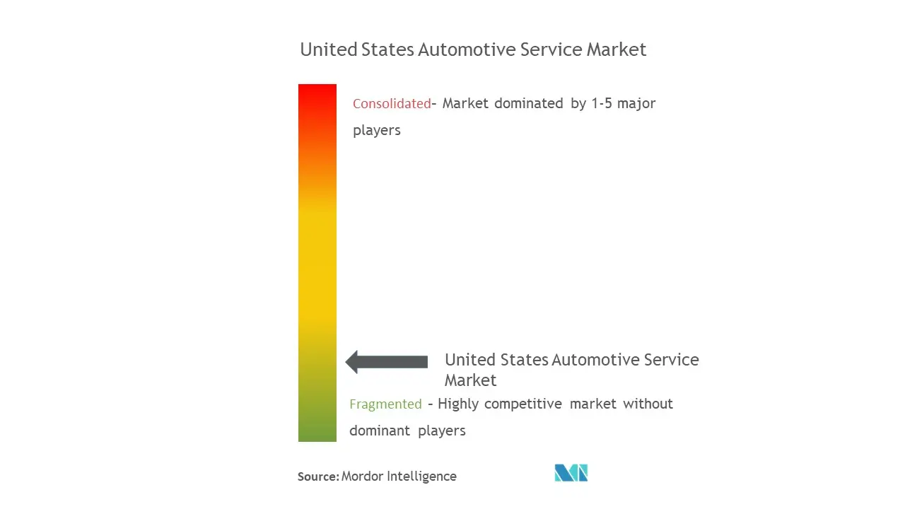 United States Automotive Service Market Concentration
