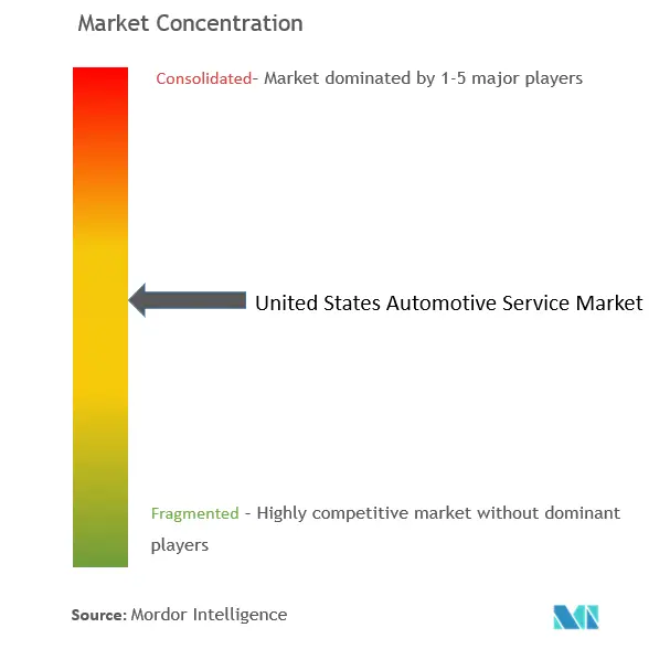 Рынок автомобильных услуг США - CL.png