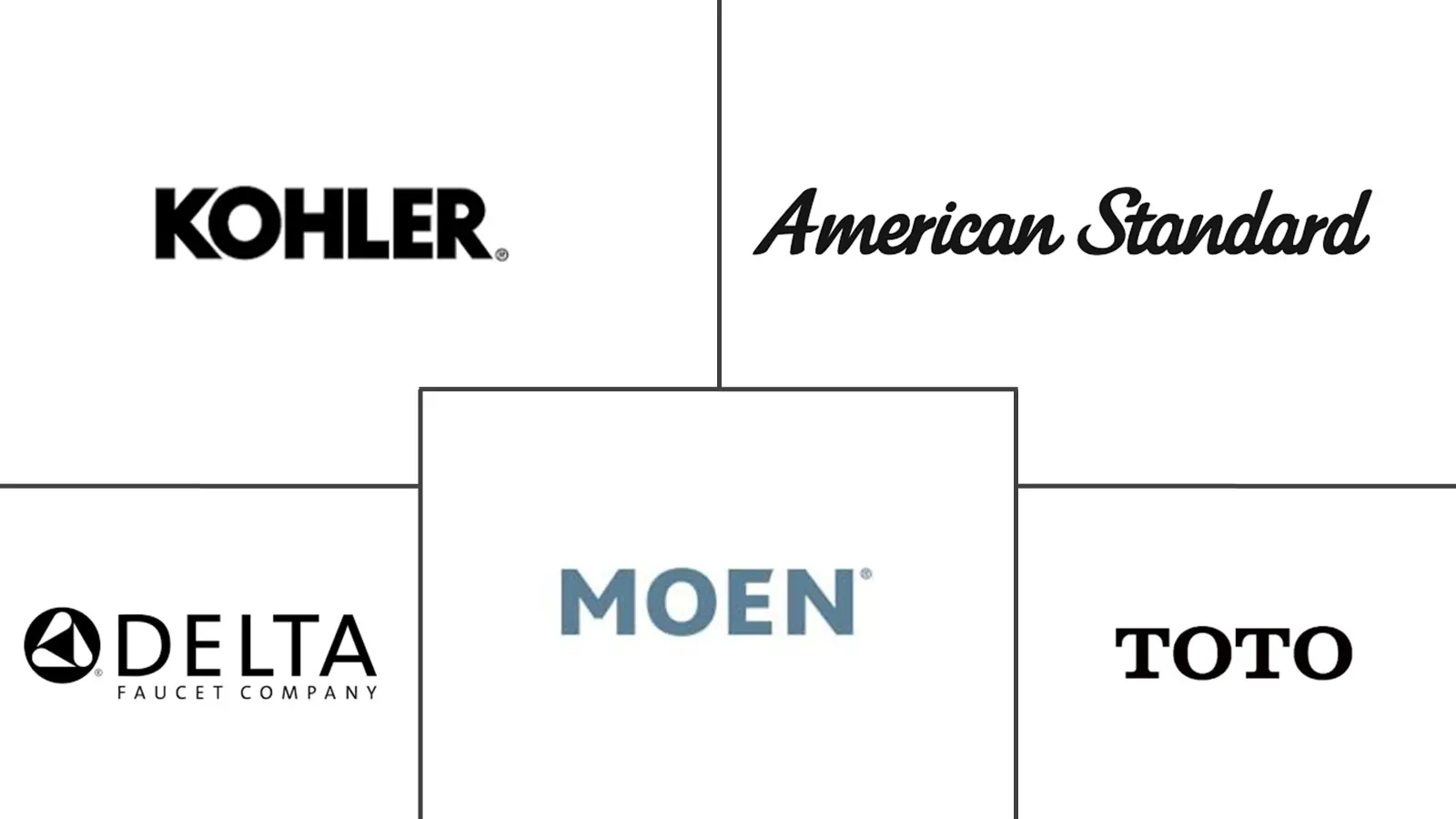 Major players in United States Bath Fittings industry