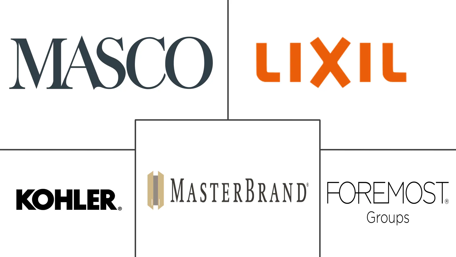 Major players in United States Bathroom Vanities industry