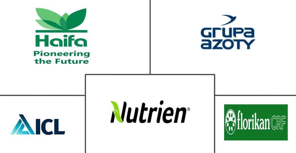 Principales actores en Mercado de Fertilizantes de Liberación Controlada Biodegradables de los Estados Unidos industria