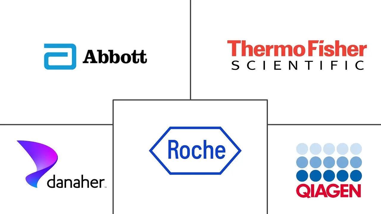 Markt f��r Biomarker in den Vereinigten Staaten Hauptakteure