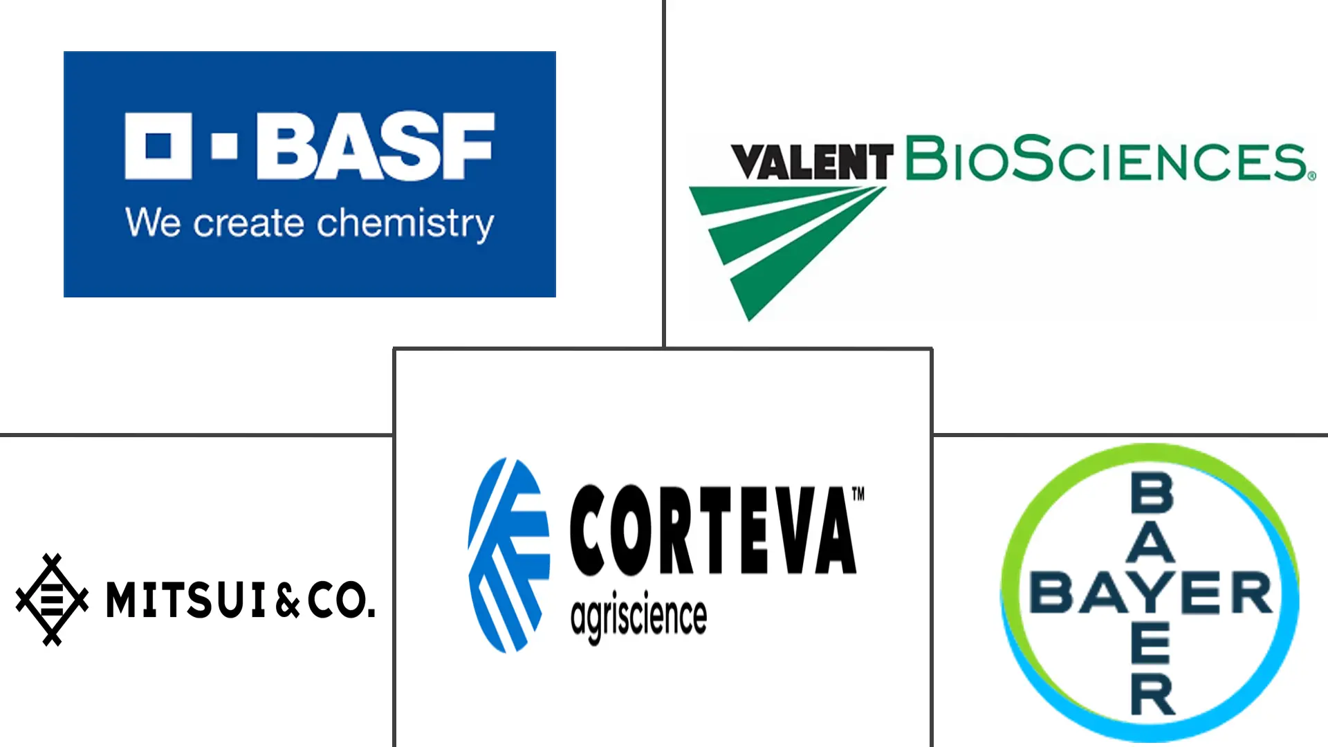 Major players in United States Biopesticides industry