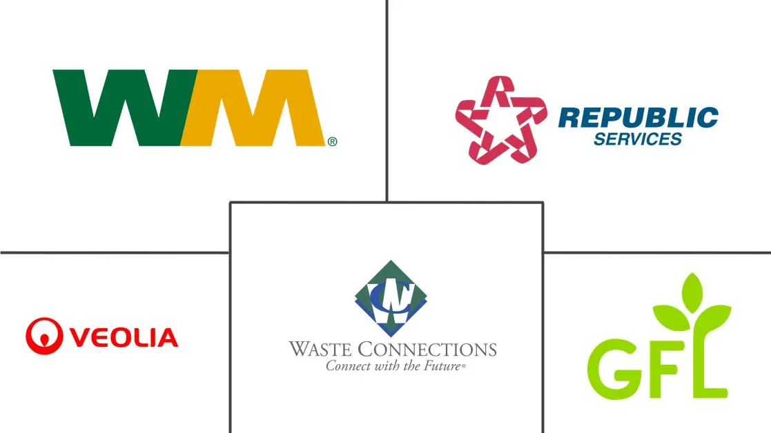 Major players in United States Bulky Waste Collection Services industry