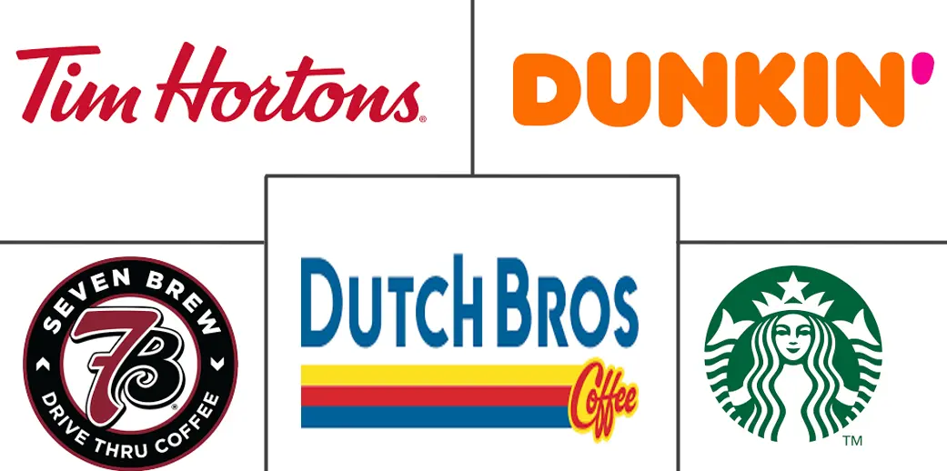 Major players in United States Cafes And Bars industry