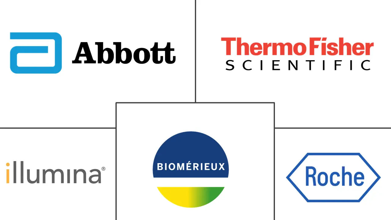 Major players in United States Cancer Biomarkers industry