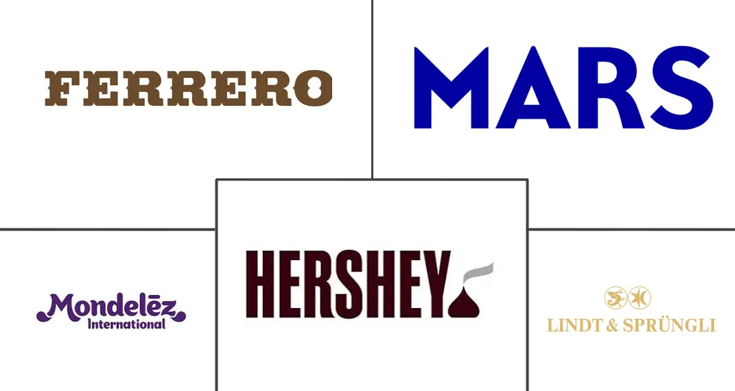 Major players in United States Candy industry