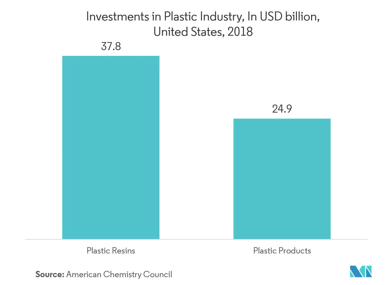 US Caps & Closure Market Size & Share Analysis - Industry Research Report -  Growth Trends