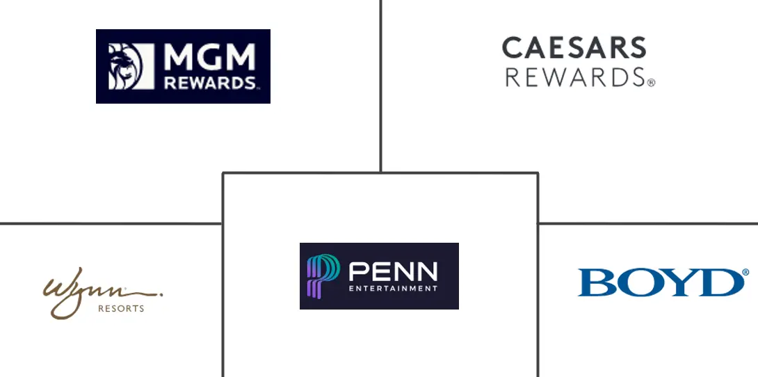 Major players in United States Casino Tourism industry