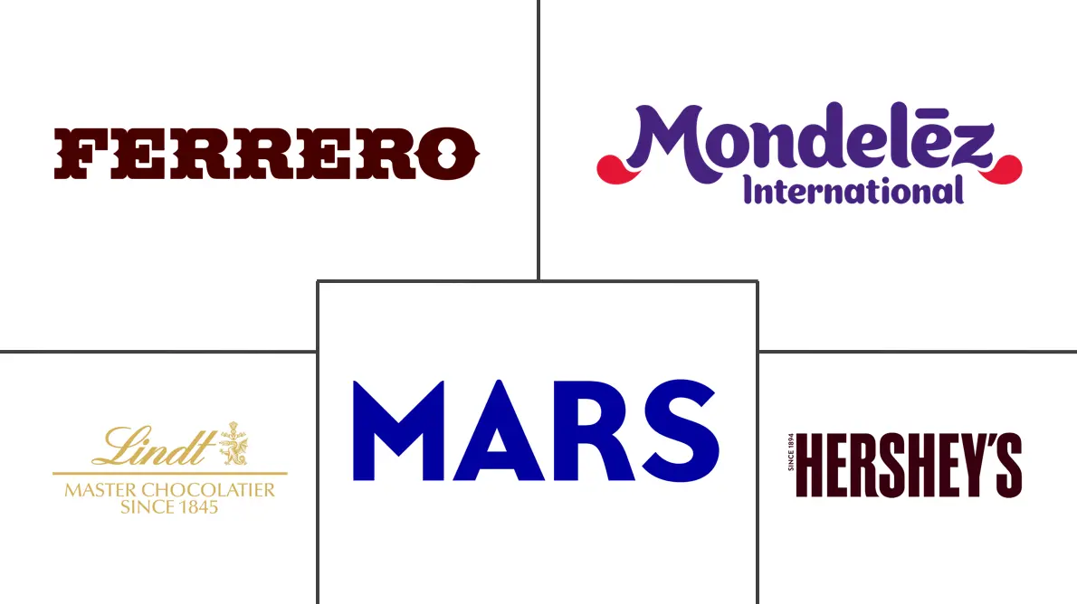 Principaux acteurs dans Marché du Chocolat aux États-Unis industrie