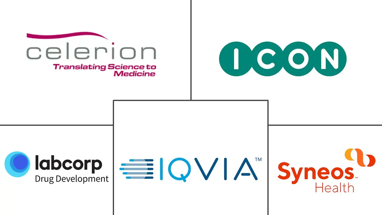 Major players in United States Clinical Trials industry